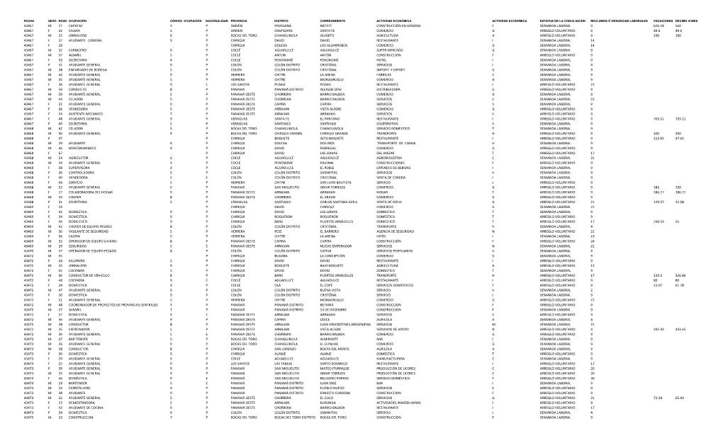 43467 M 27 Capataz 3 P Darién Pinogana Metetí Construcción En General F Demanda Laboral 9 626.18 560 43467 F 32 Cajera 5 P Da