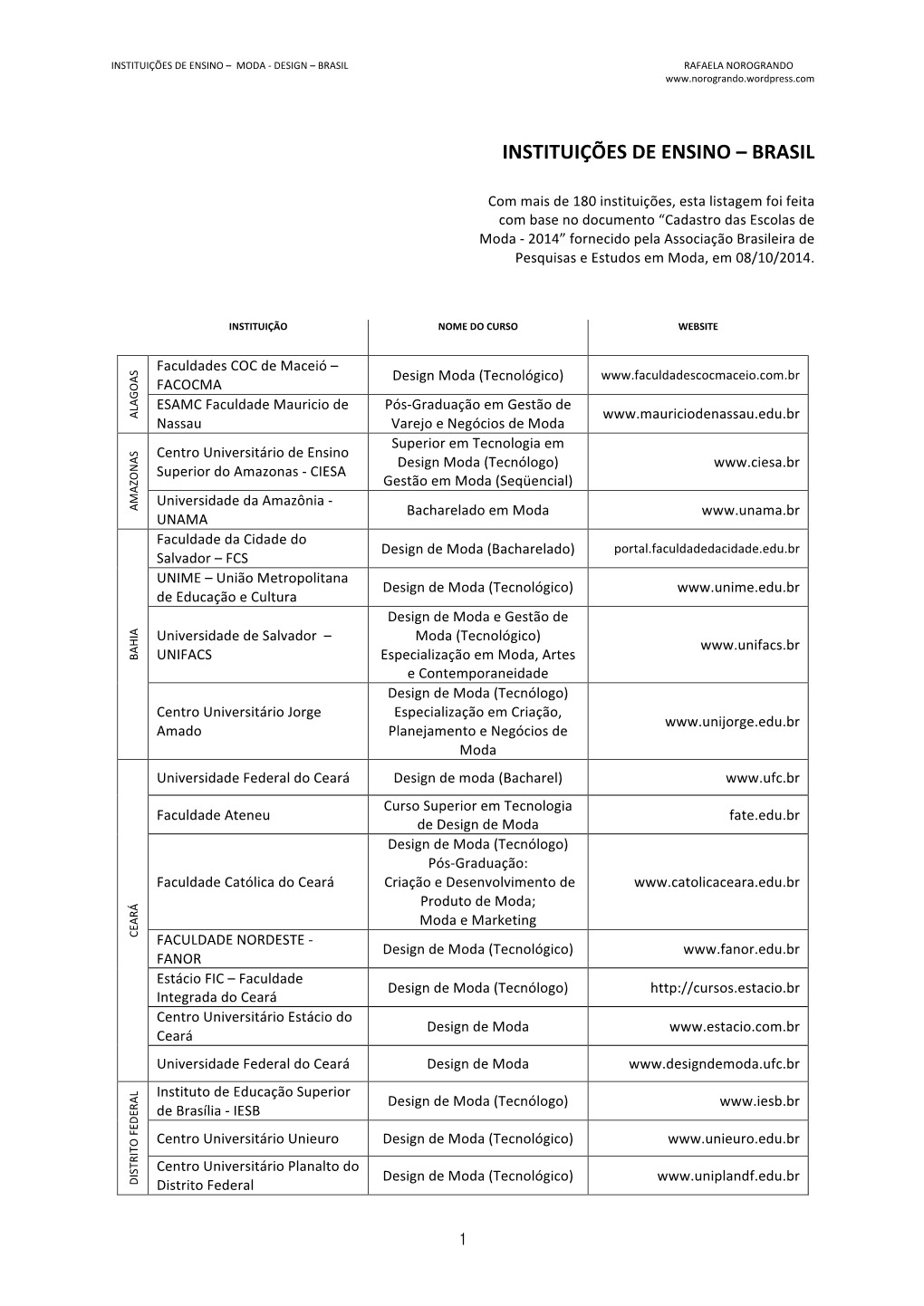 Instituições De Ensino – Brasil