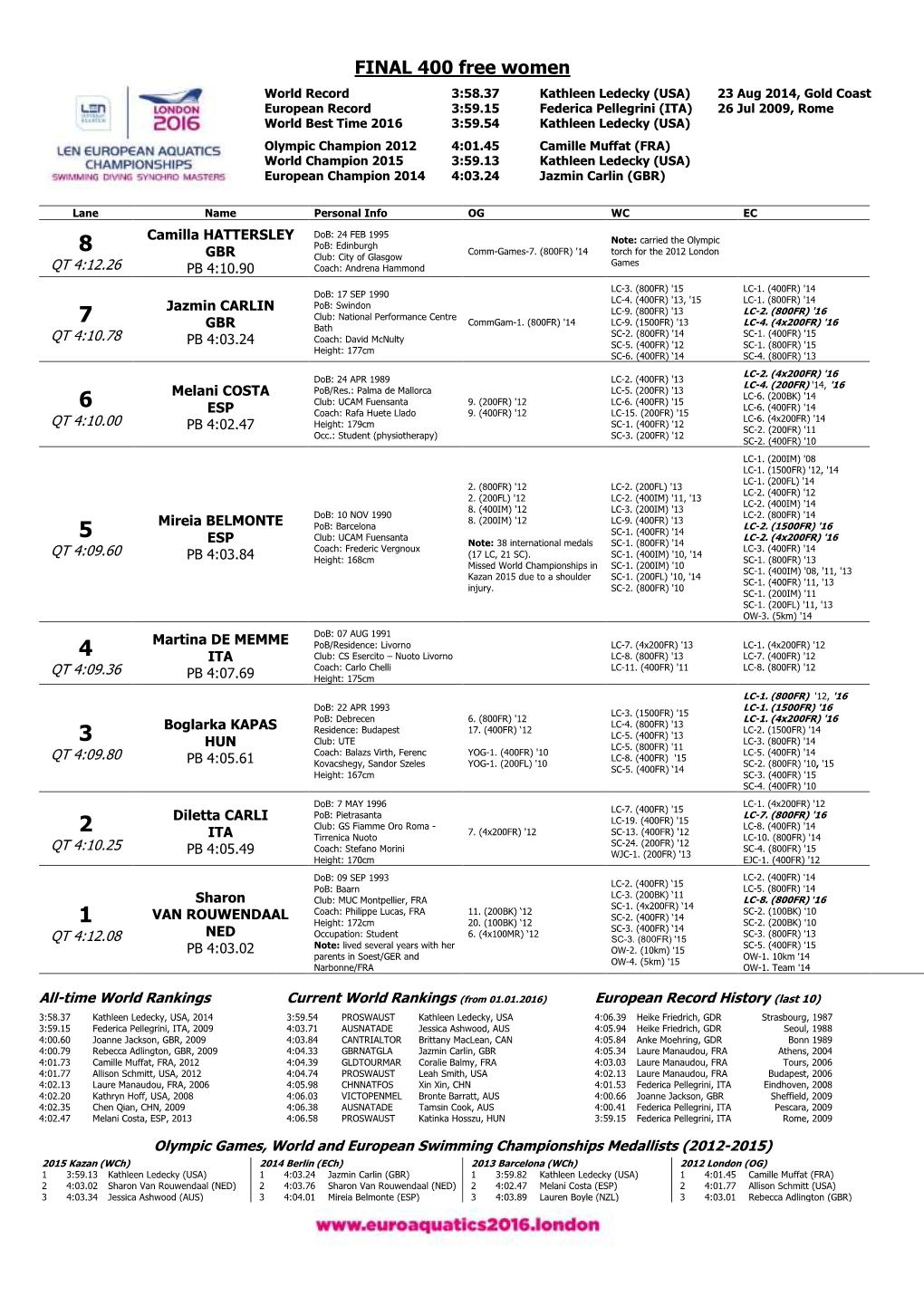 WOMEN 400 M Free