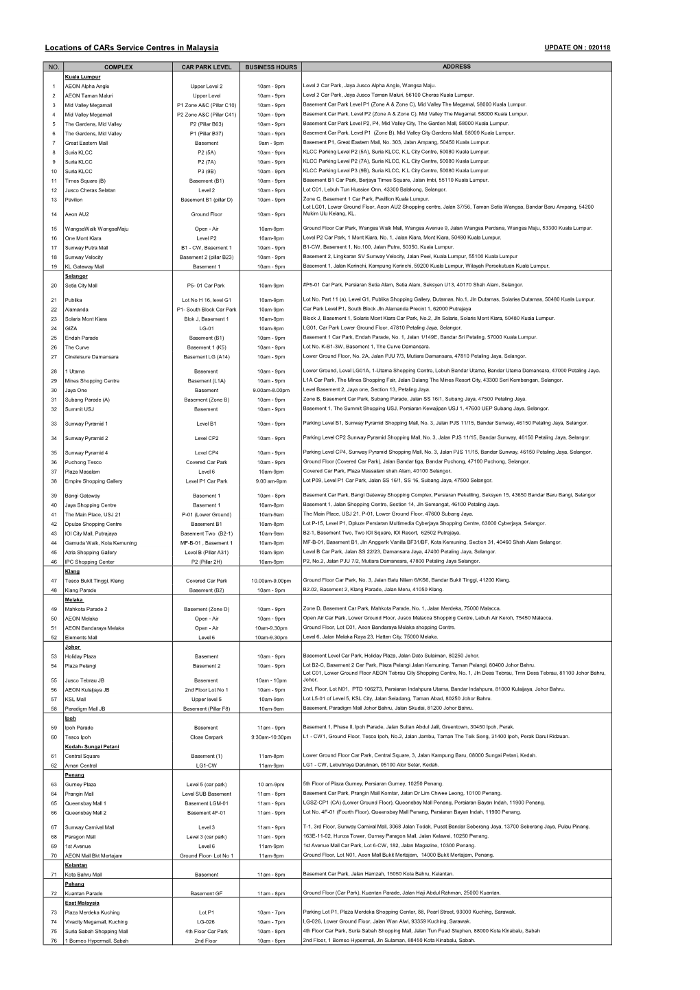 Locations of Cars Service Centres in Malaysia UPDATE on : 020118