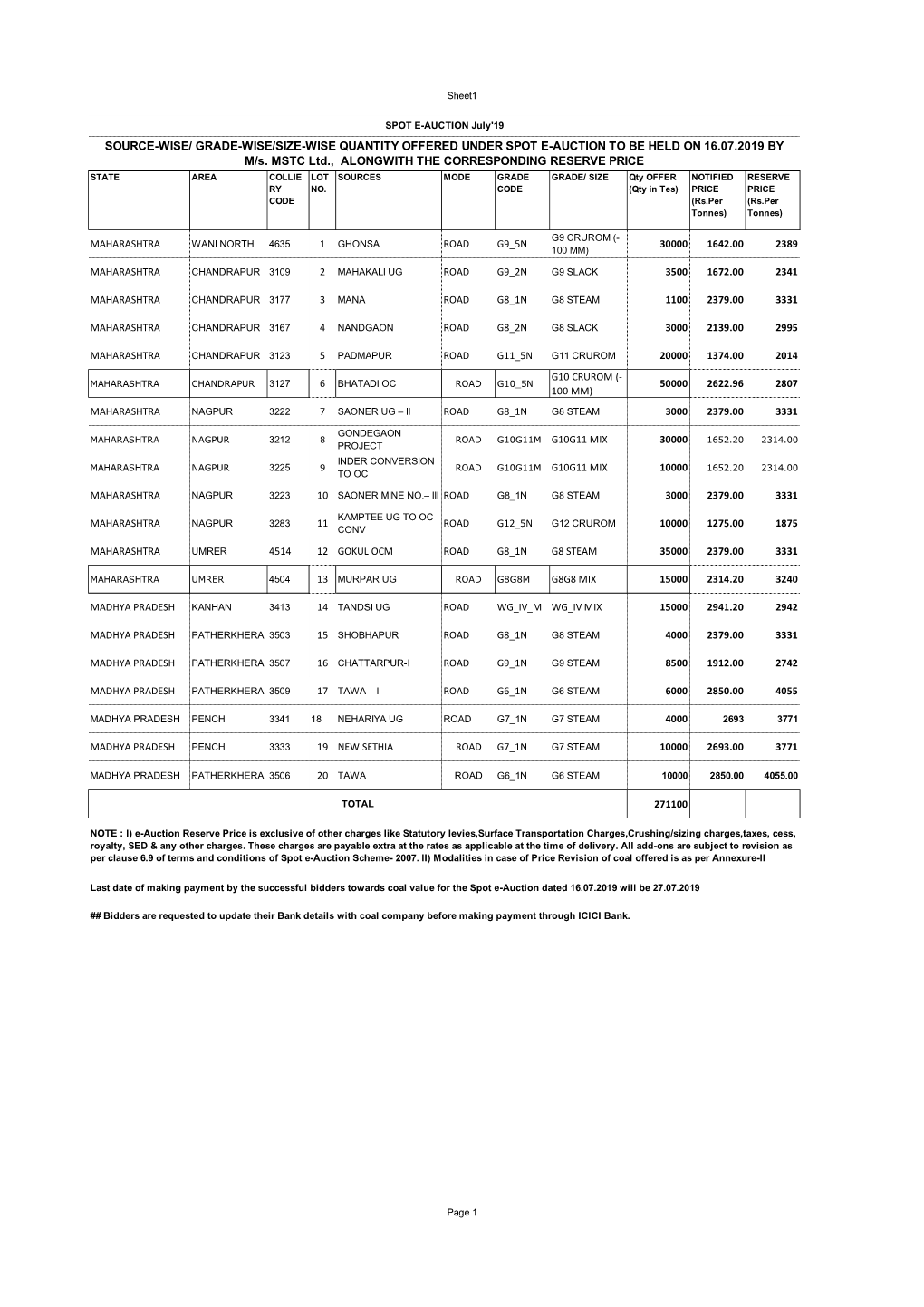 SOURCE-WISE/ GRADE-WISE/SIZE-WISE QUANTITY OFFERED UNDER SPOT E-AUCTION to BE HELD on 16.07.2019 by M/S