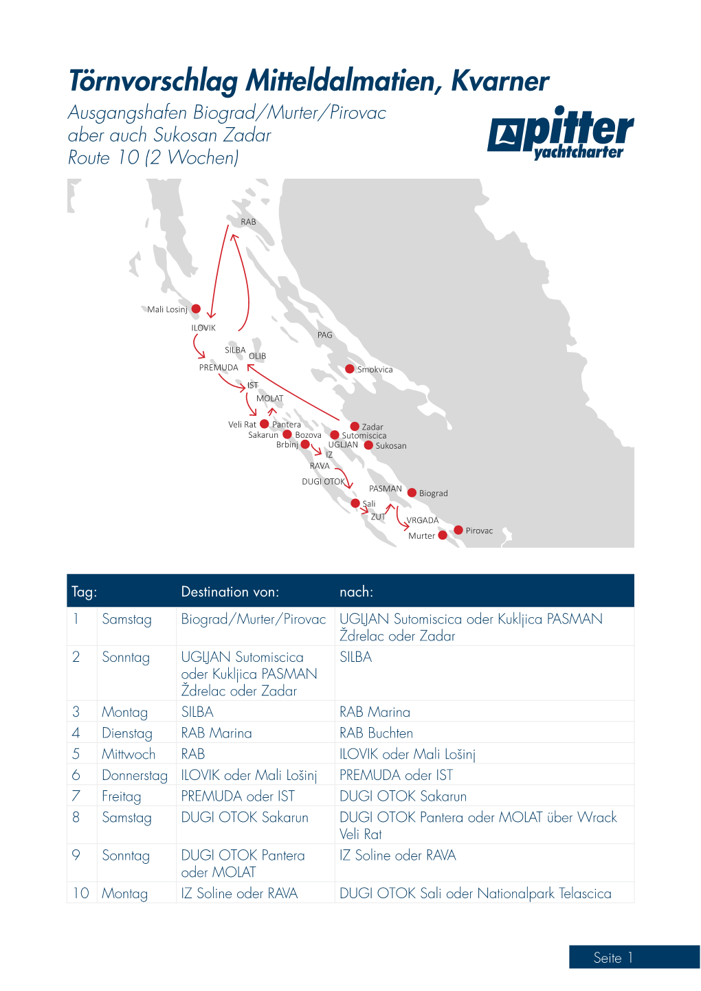 Törnvorschlag Mitteldalmatien, Kvarner Ausgangshafen Biograd/Murter/Pirovac Aber Auch Sukosan Zadar Route 10 (2 Wochen)
