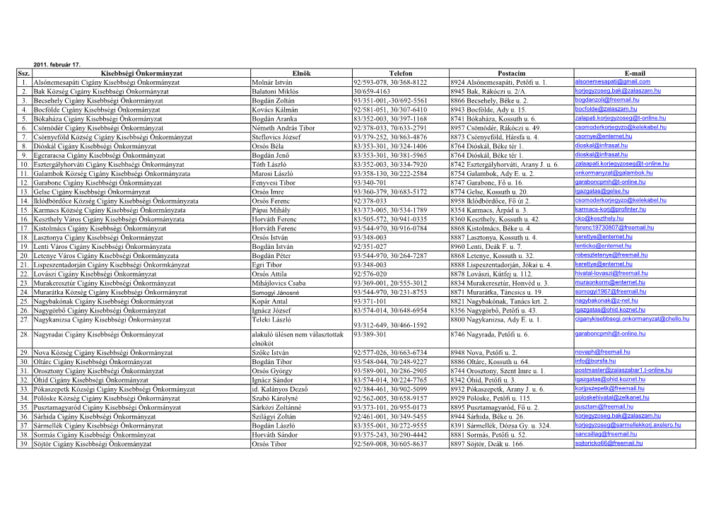 Ssz. Kisebbségi Önkormányzat Elnök Telefon Postacím E-Mail 1