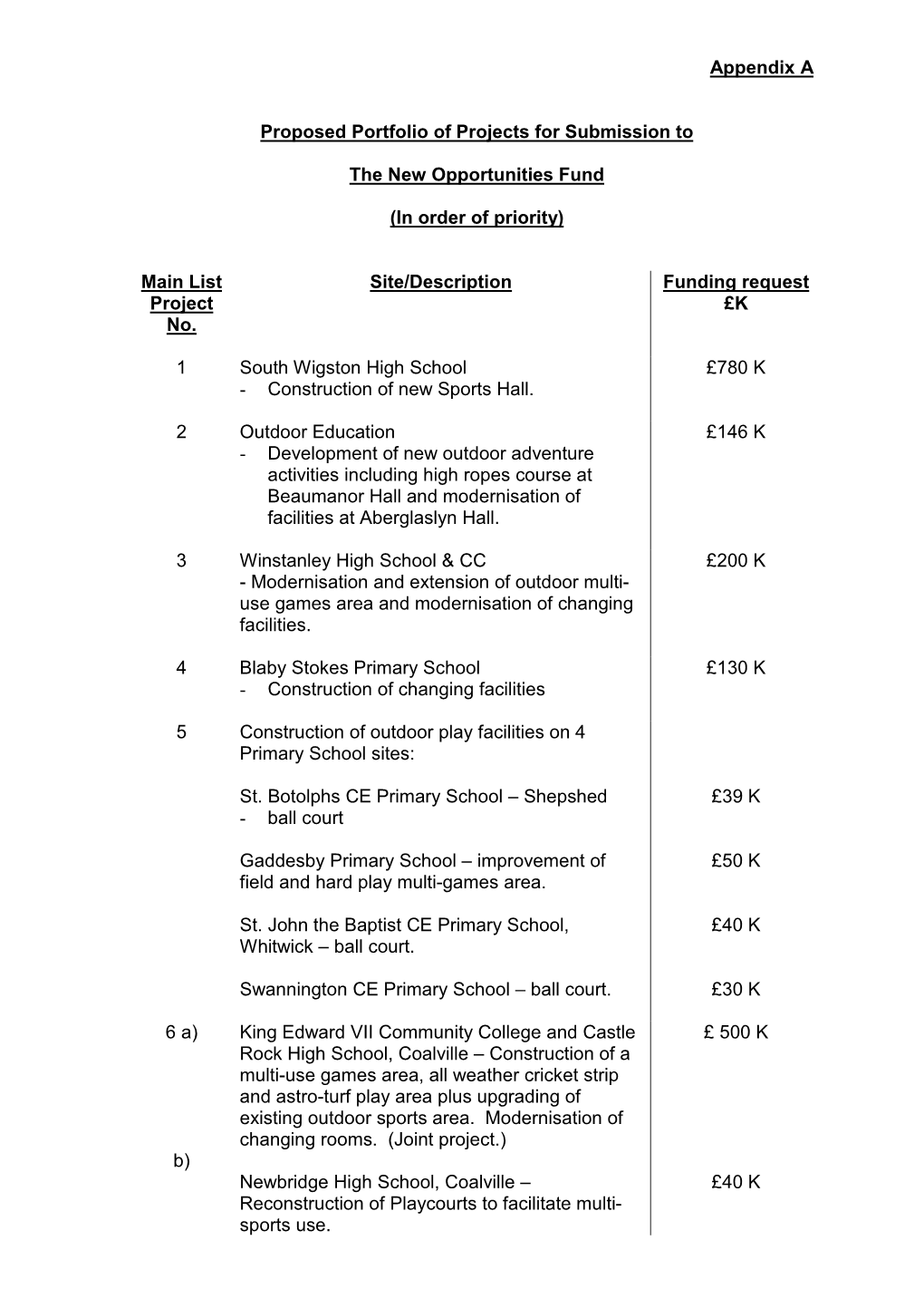 Appendix a Proposed Portfolio of Projects for Submission to the New