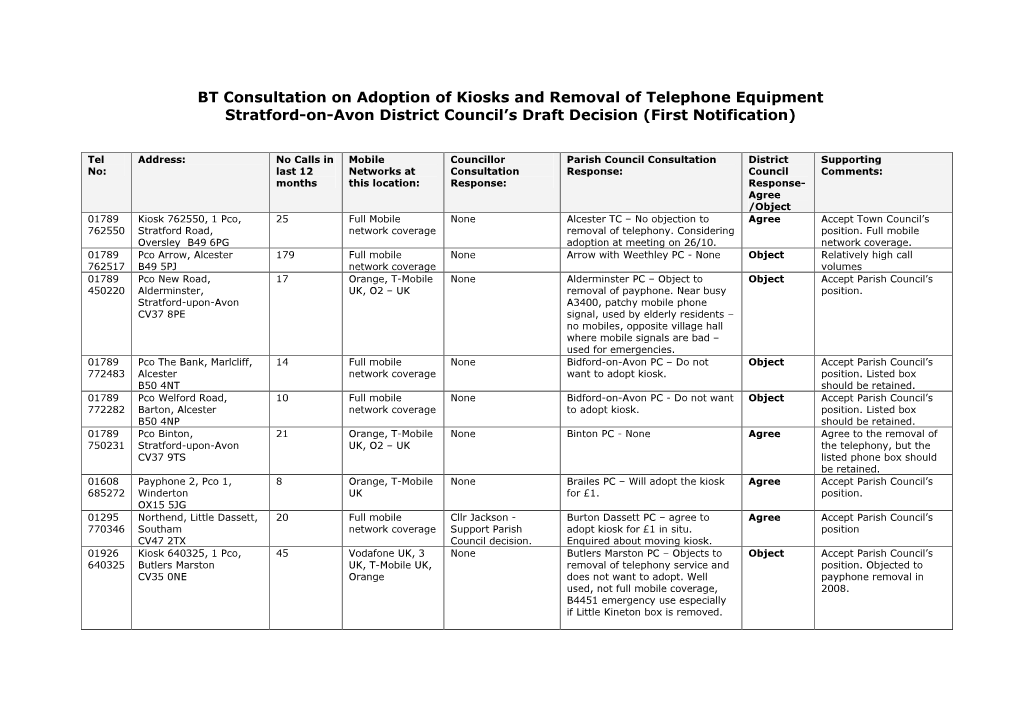 BT Consultation on Adoption of Kiosks and Removal of Telephone Equipment Stratford-On-Avon District Council’S Draft Decision (First Notification)