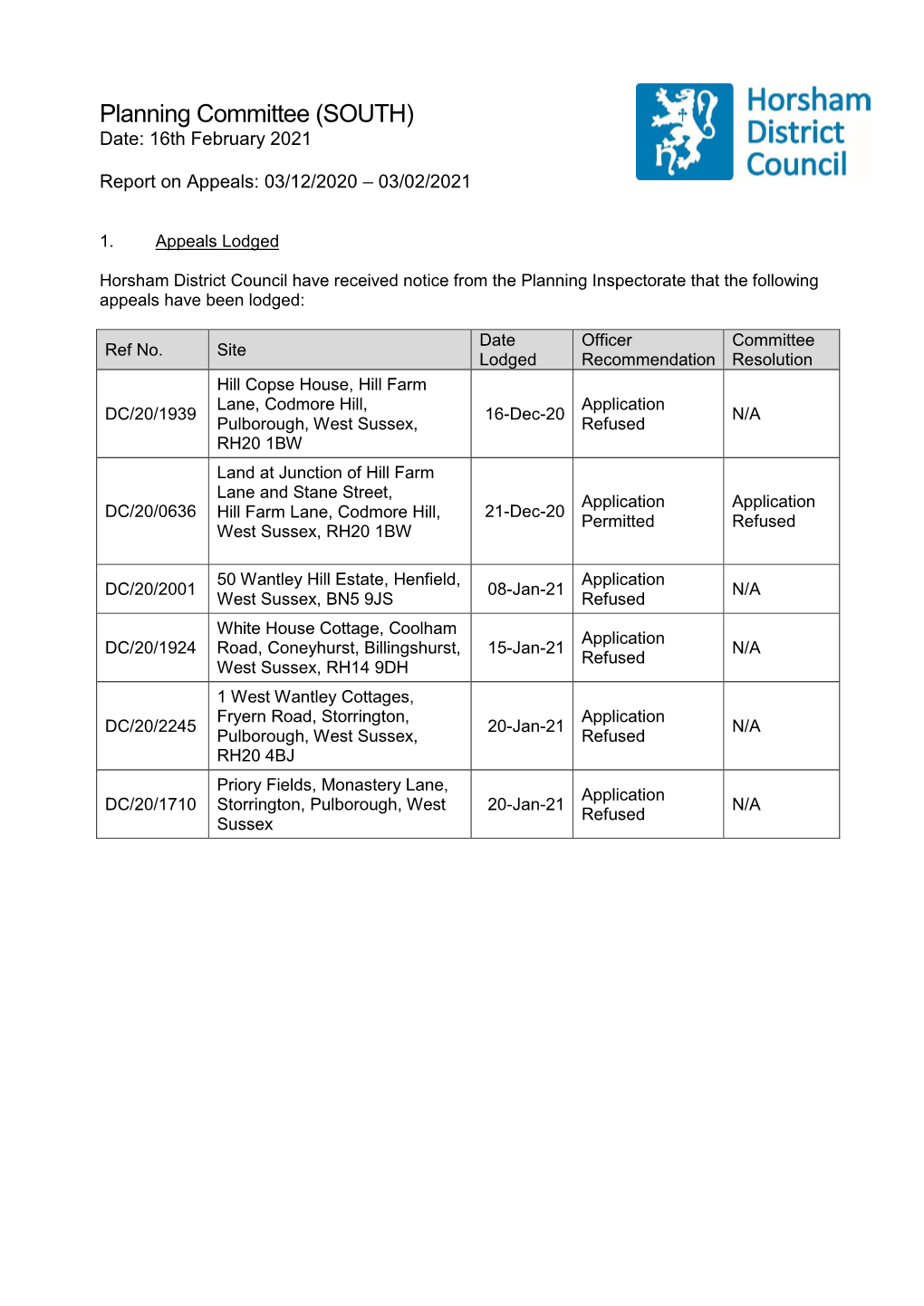 Planning Committee (SOUTH) Date: 16Th February 2021