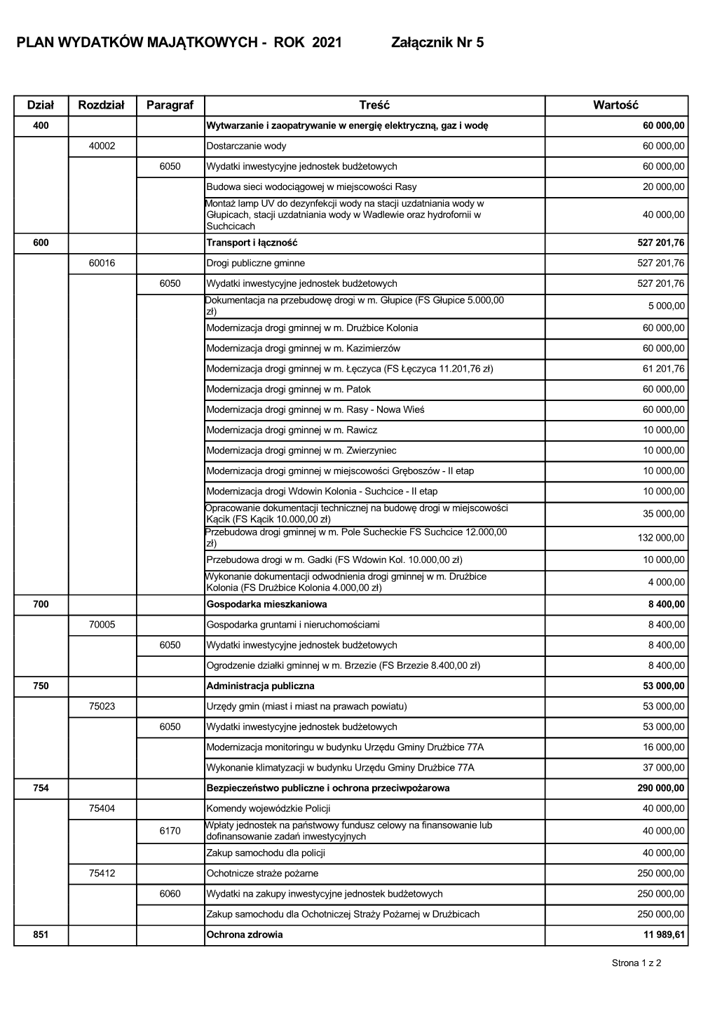 PLAN WYDATKÓW MAJĄTKOWYCH - ROK 2021 Załącznik Nr 5