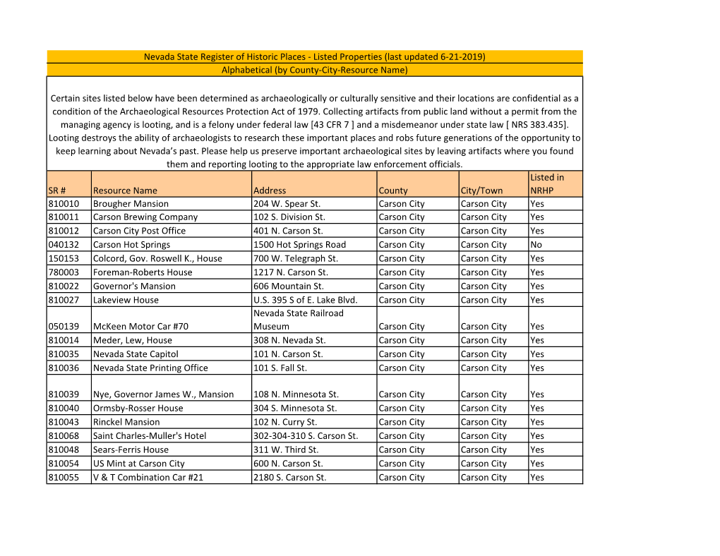 Places in Nevada Listed in the Nevada State Register of Historic Places