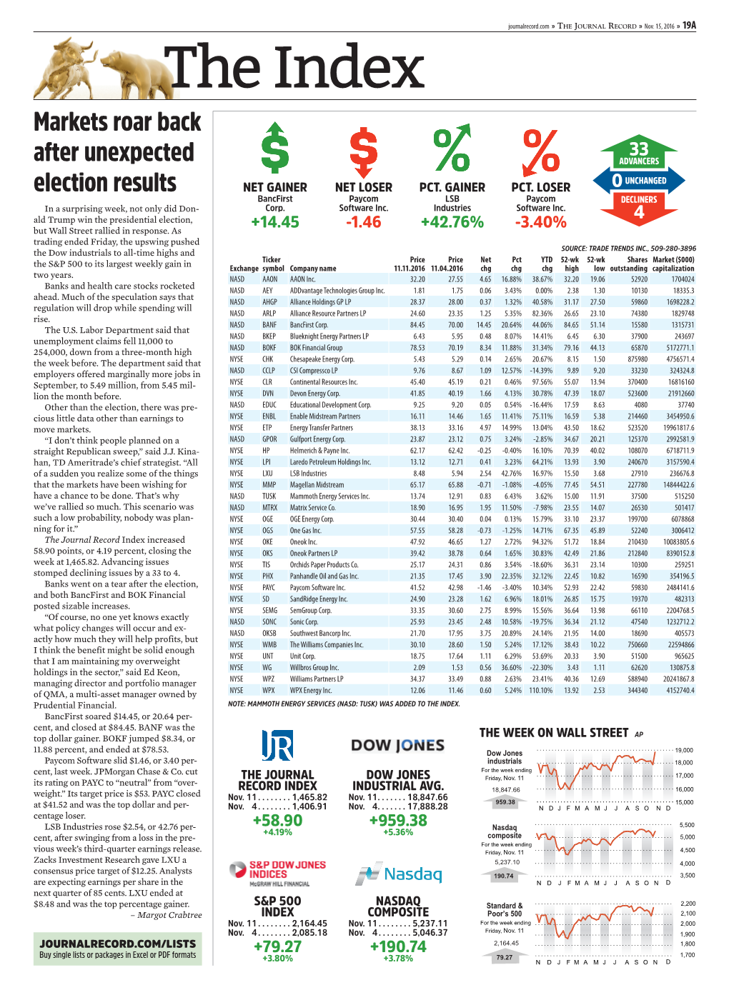 Jr-Index-11-15-16