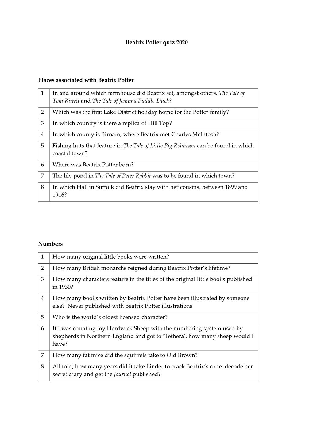 Beatrix-Potter-Quiz-Questions.Pdf