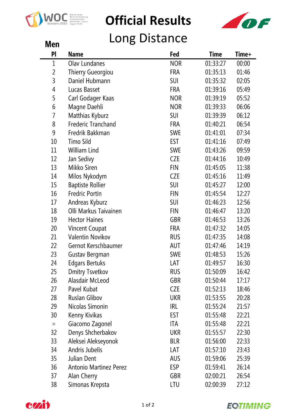 Official Results