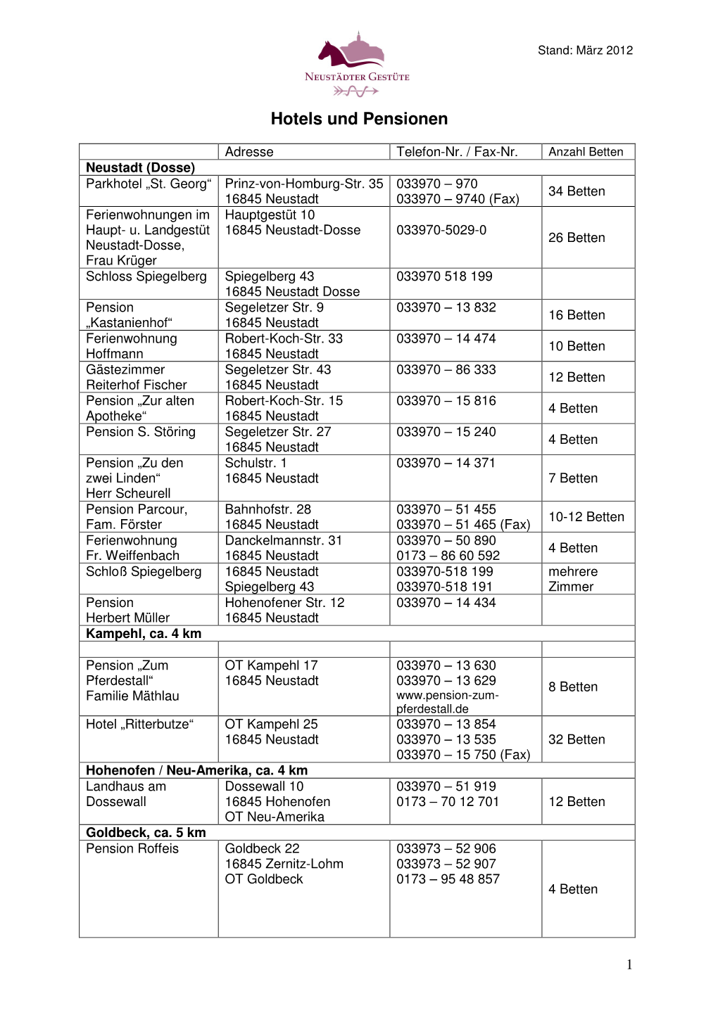 Hotelliste Neustadt Dosse