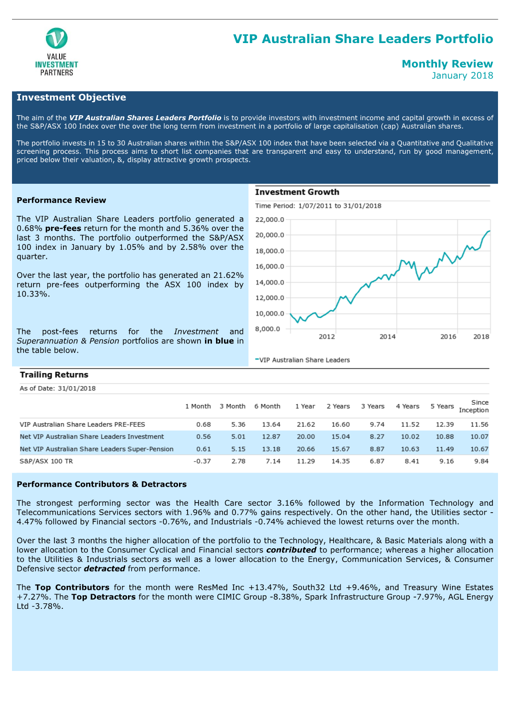 VIP Australian Share Leaders Portfolio