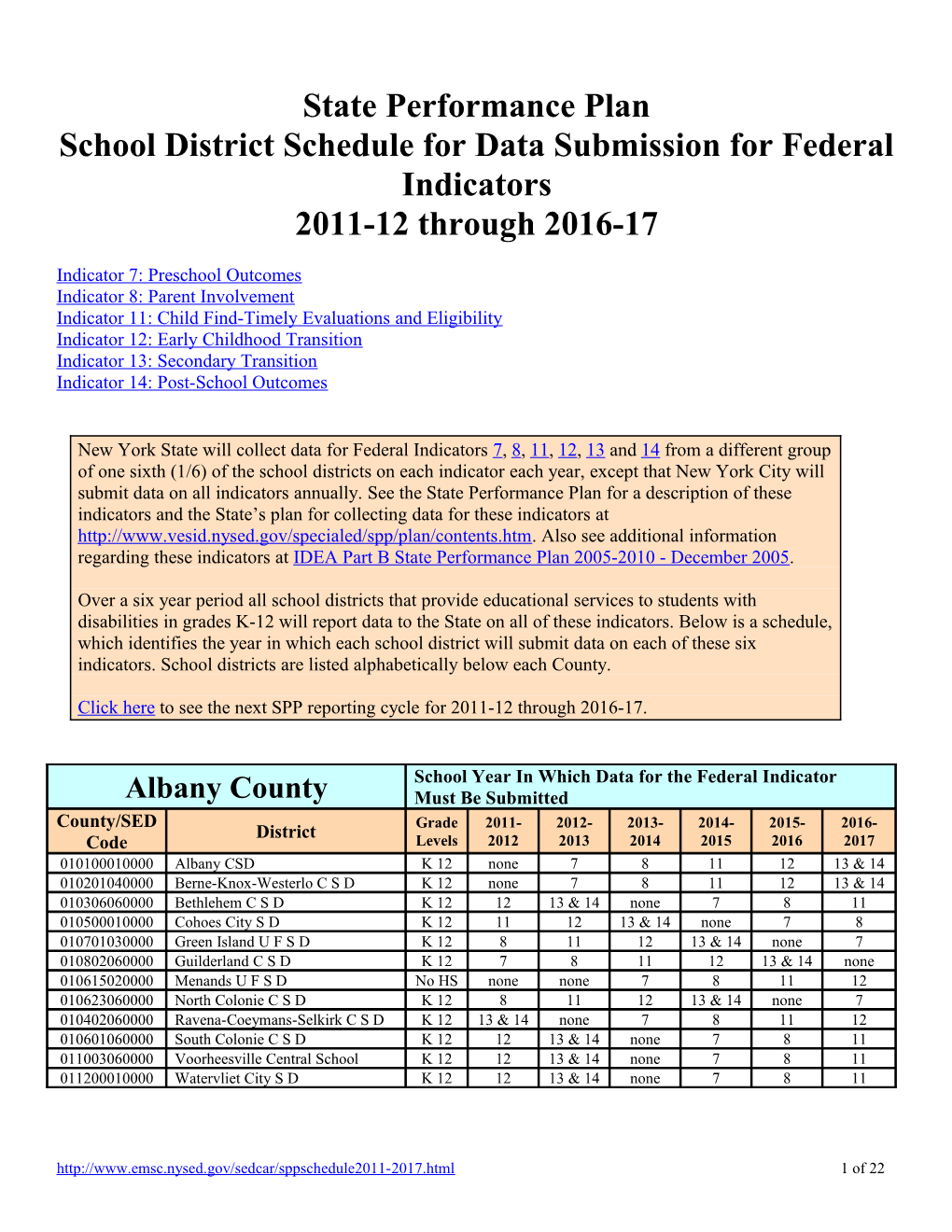 State Performance Plan s2