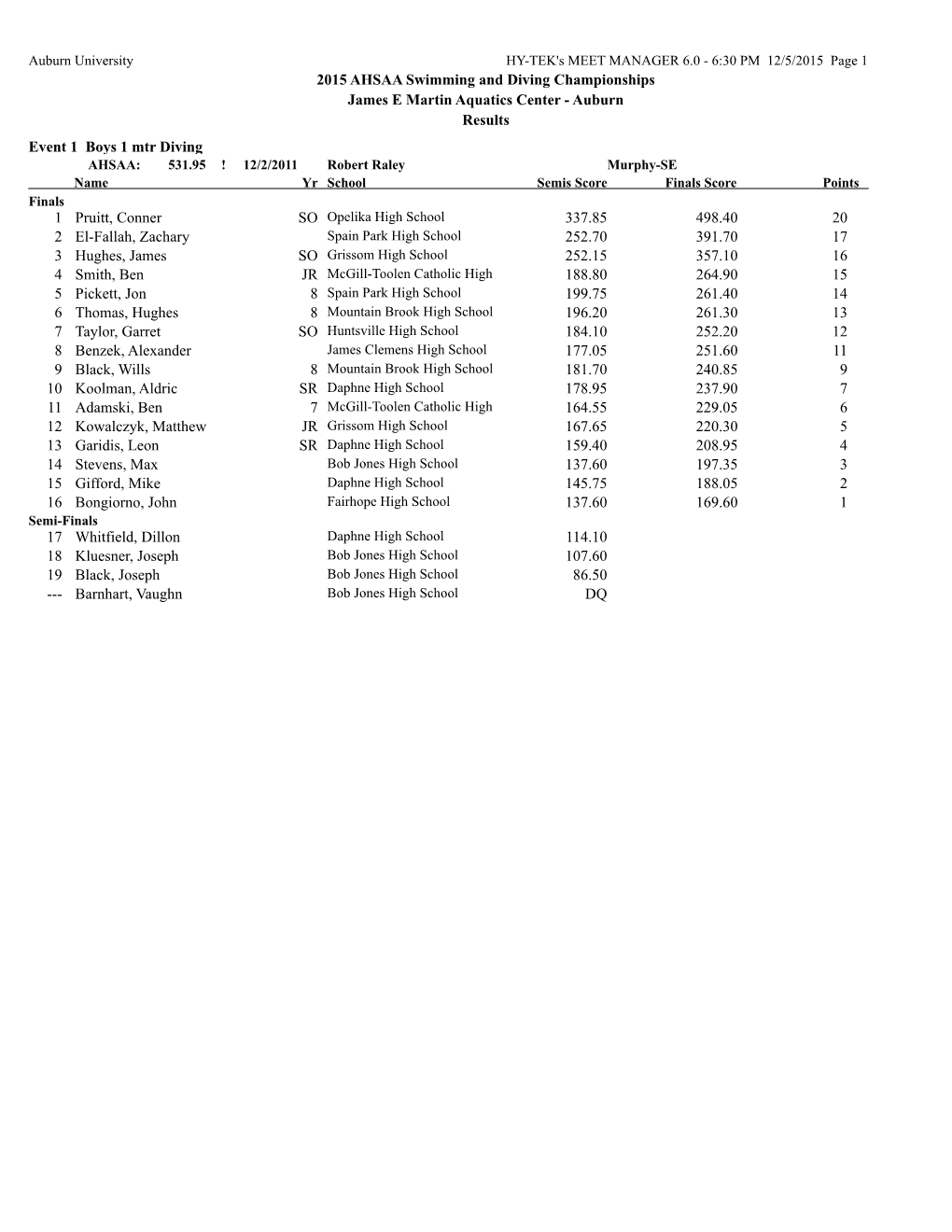 2015 AHSAA Swimming and Diving Championships James E Martin Aquatics Center - Auburn Results