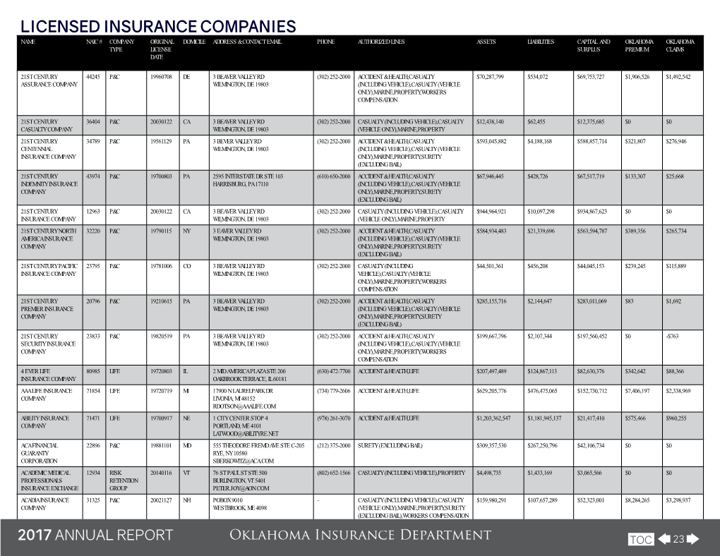 2017 Licensed Insurance Companies