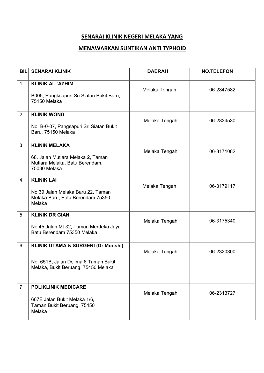 Senarai Klinik Negeri Melaka Yang Menawarkan Suntikan Anti Typhoid