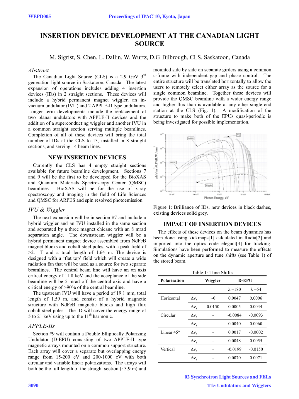 Insertion Device Development at the Canadian Light Source