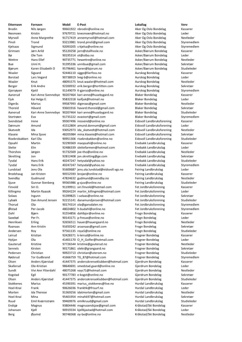 Etternavn Fornavn Mobil E-Post Lokallag Verv Brodin Nils Jørgen