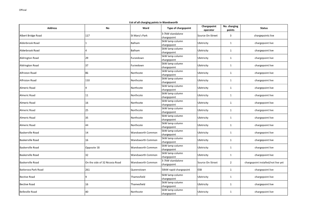 Address No Ward Type of Chargepoint Chargepoint Operator No. Charging