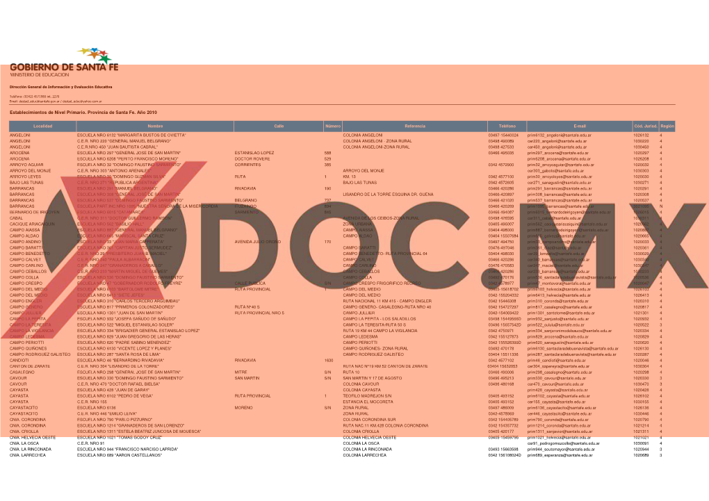 Establecimientos De Nivel Primario. Provincia De Santa Fe. Año 2010