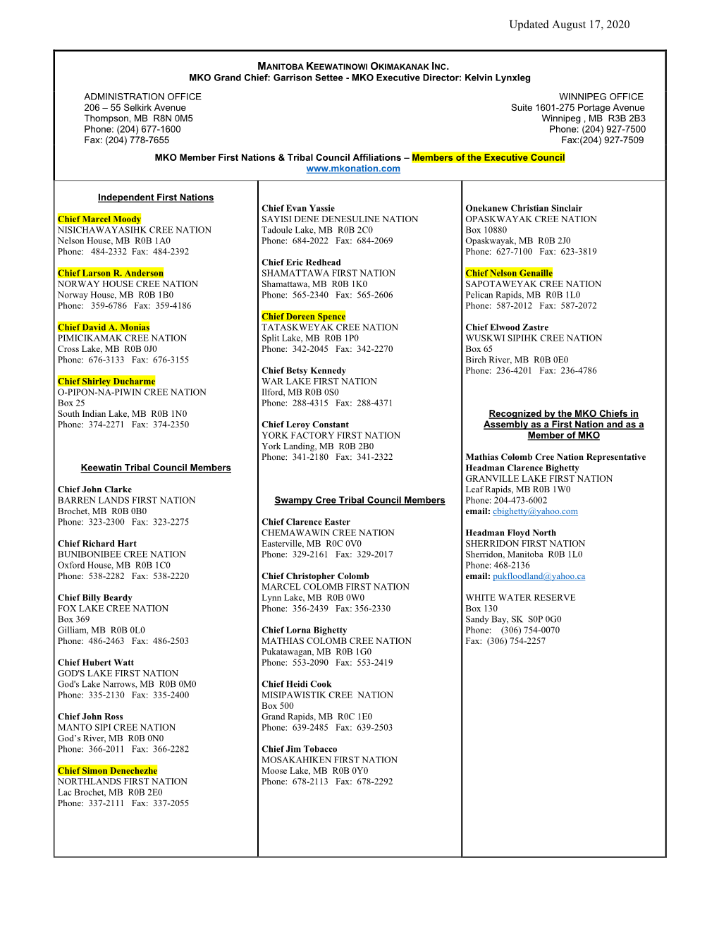 Manitoba Keewatinowi Okimakanak Inc