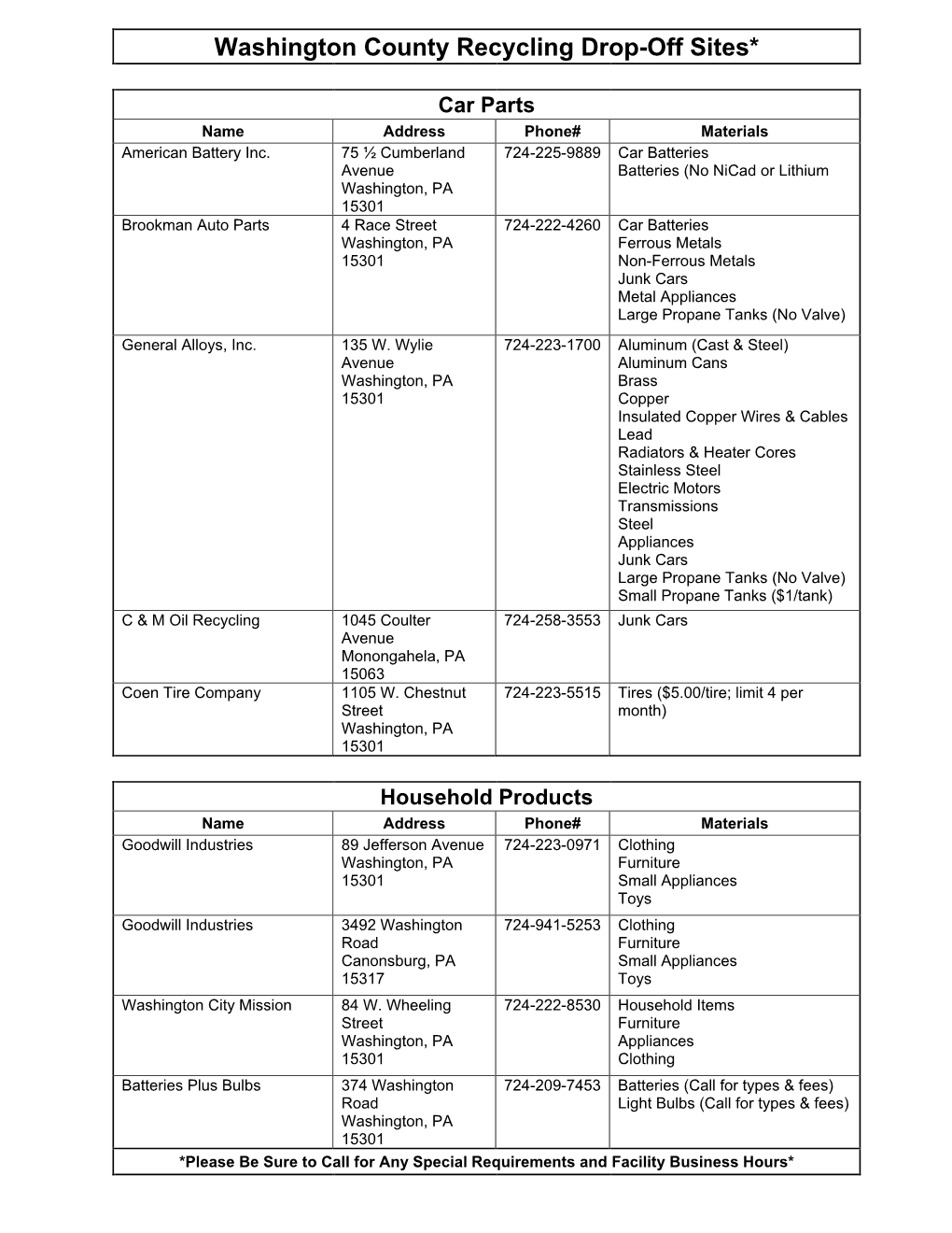 Washington County Recycling Drop-Off Sites*