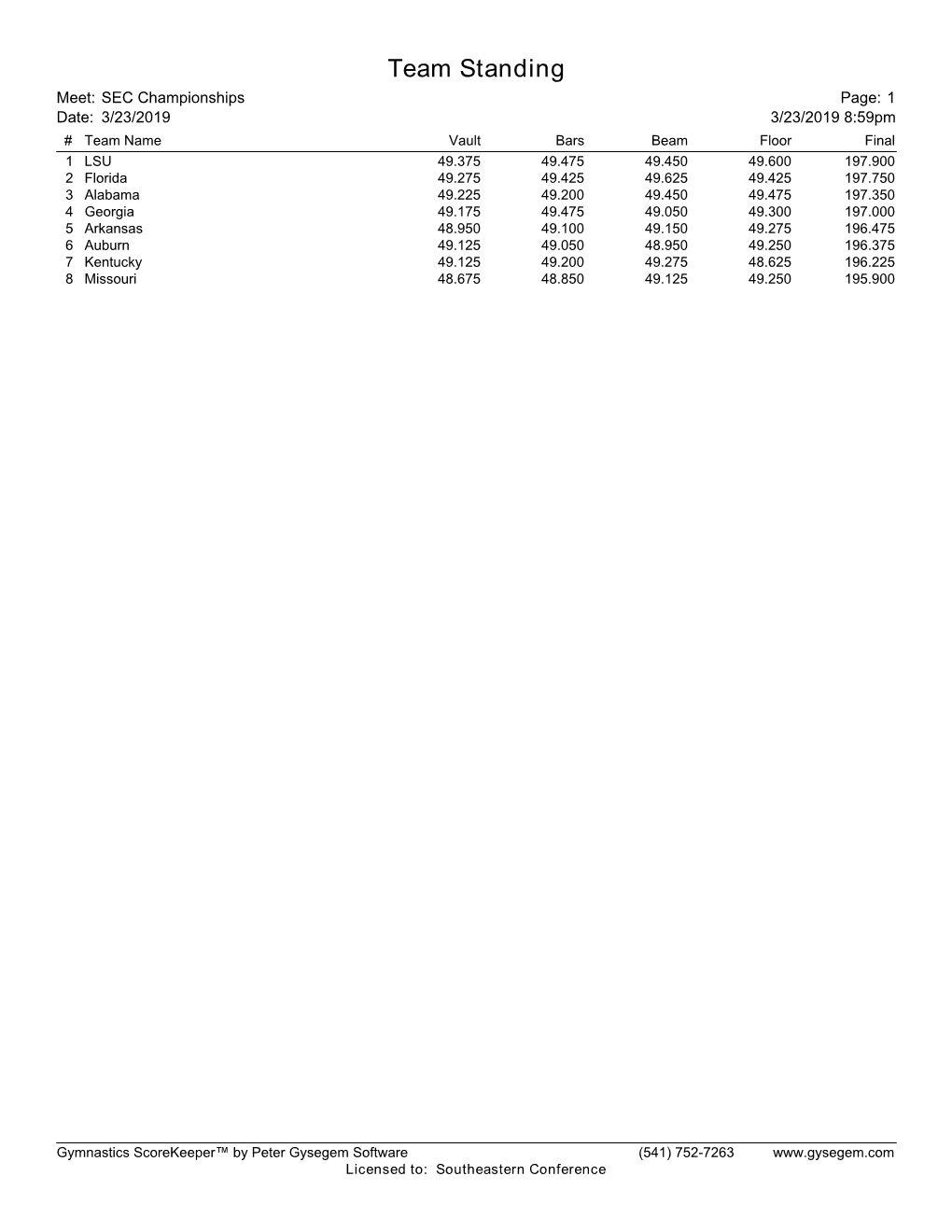 Meet Results (PDF)