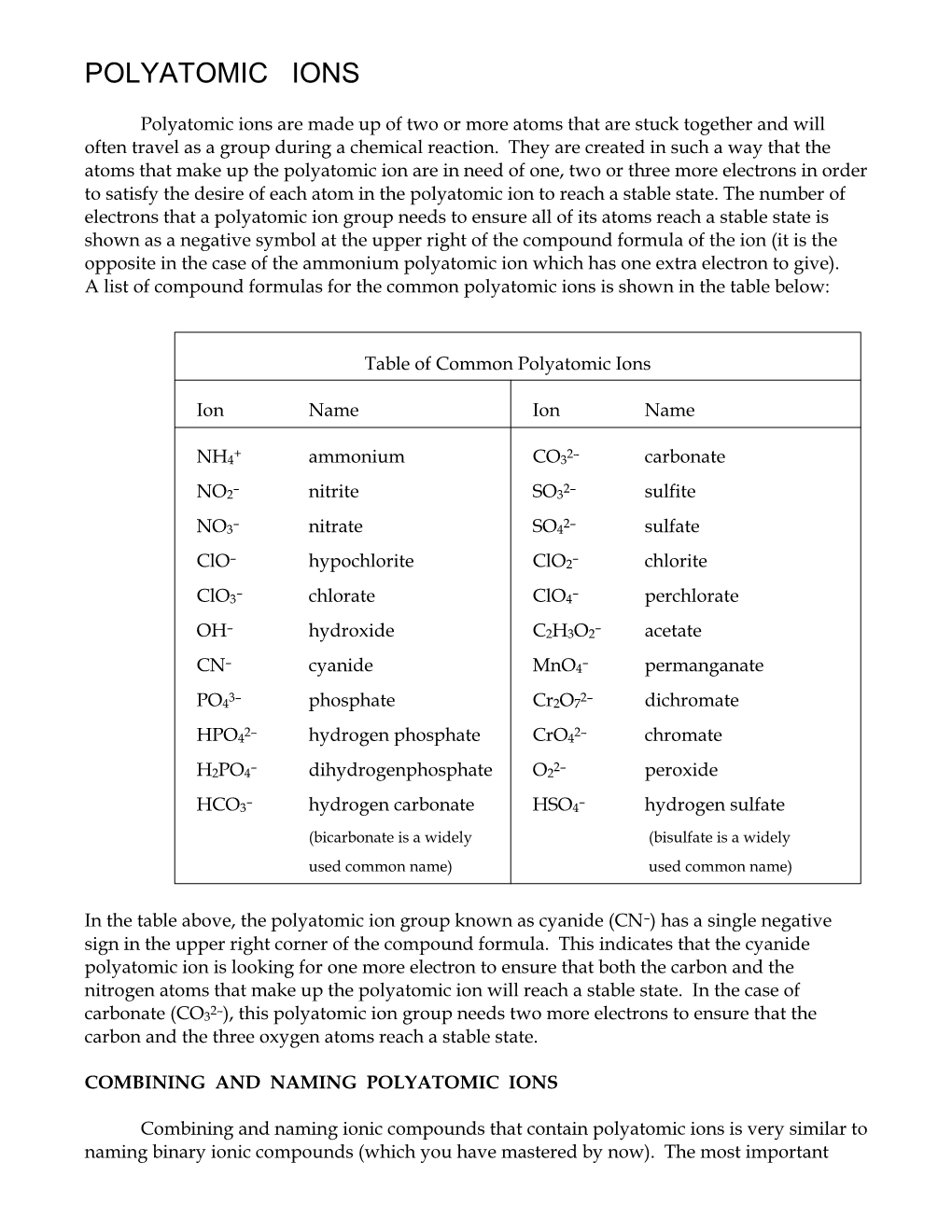 Polyatomic Ions