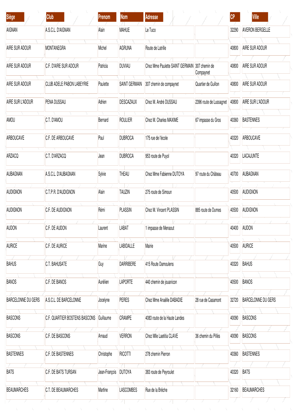 Siège Club Prenom Nom Adresse CP Ville