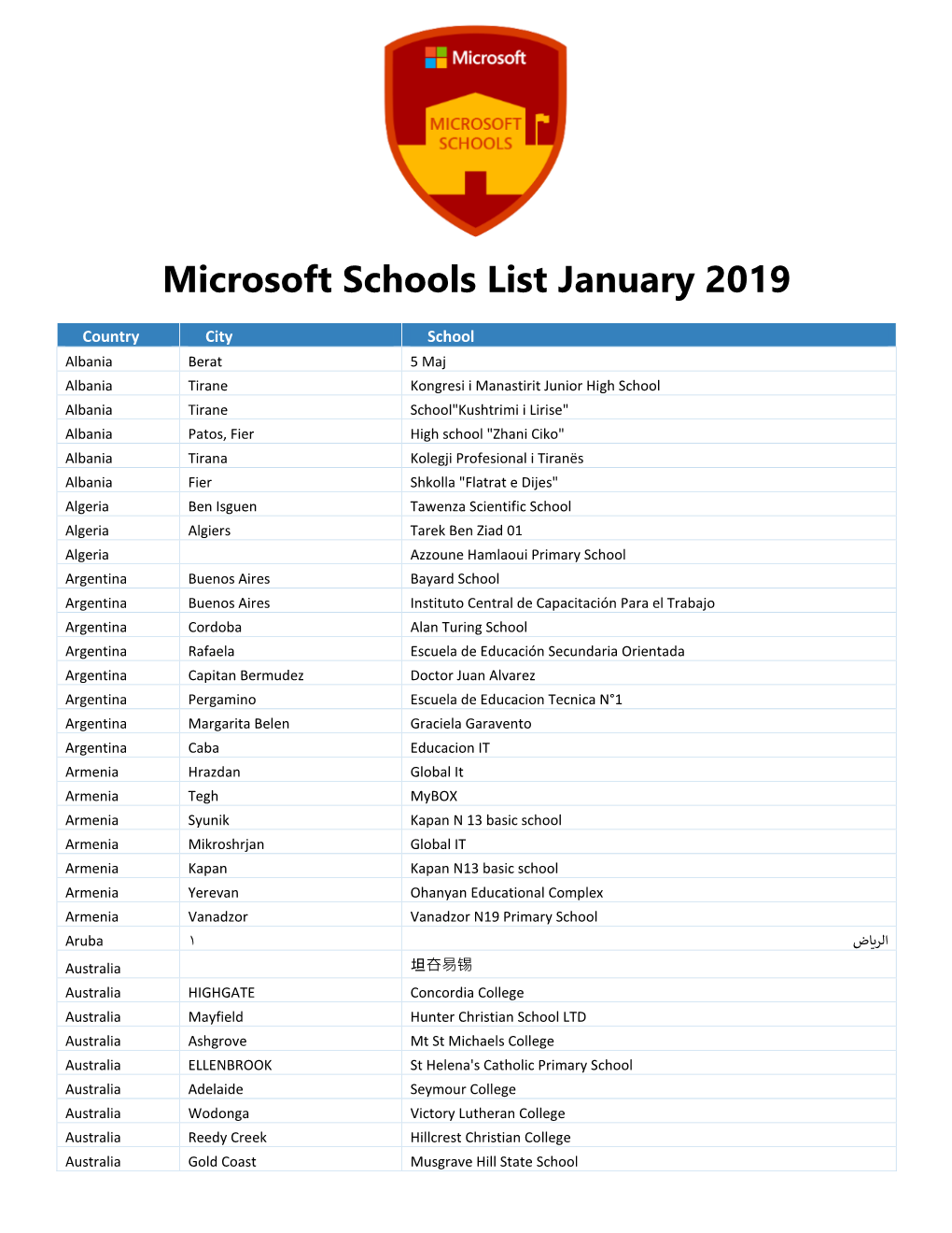 Microsoft Schools List January 2019