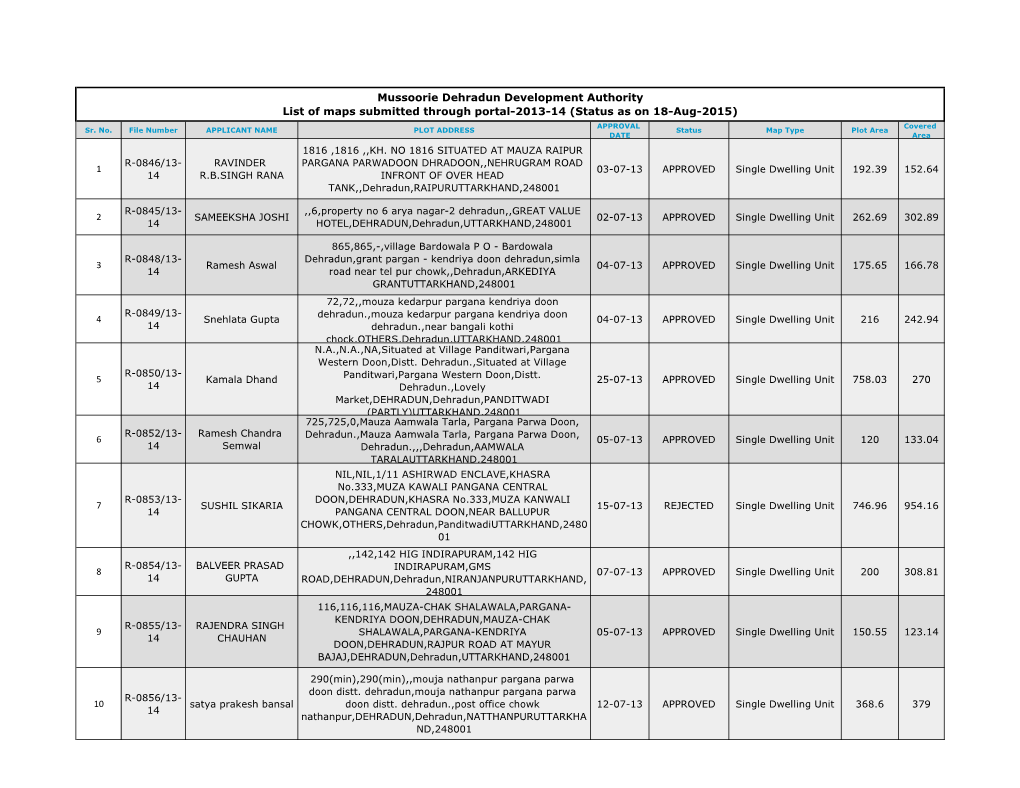 Mussoorie Dehradun Development Authority List of Maps Submitted Through Portal-2013-14 (Status As on 18-Aug-2015) APPROVAL Covered Sr