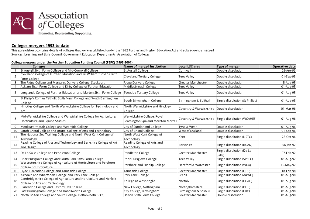 Colleges Mergers 1993 to Date