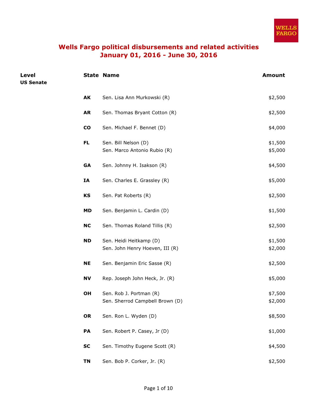 Wells Fargo Political Disbursements and Related Activities January 01, 2016 - June 30, 2016