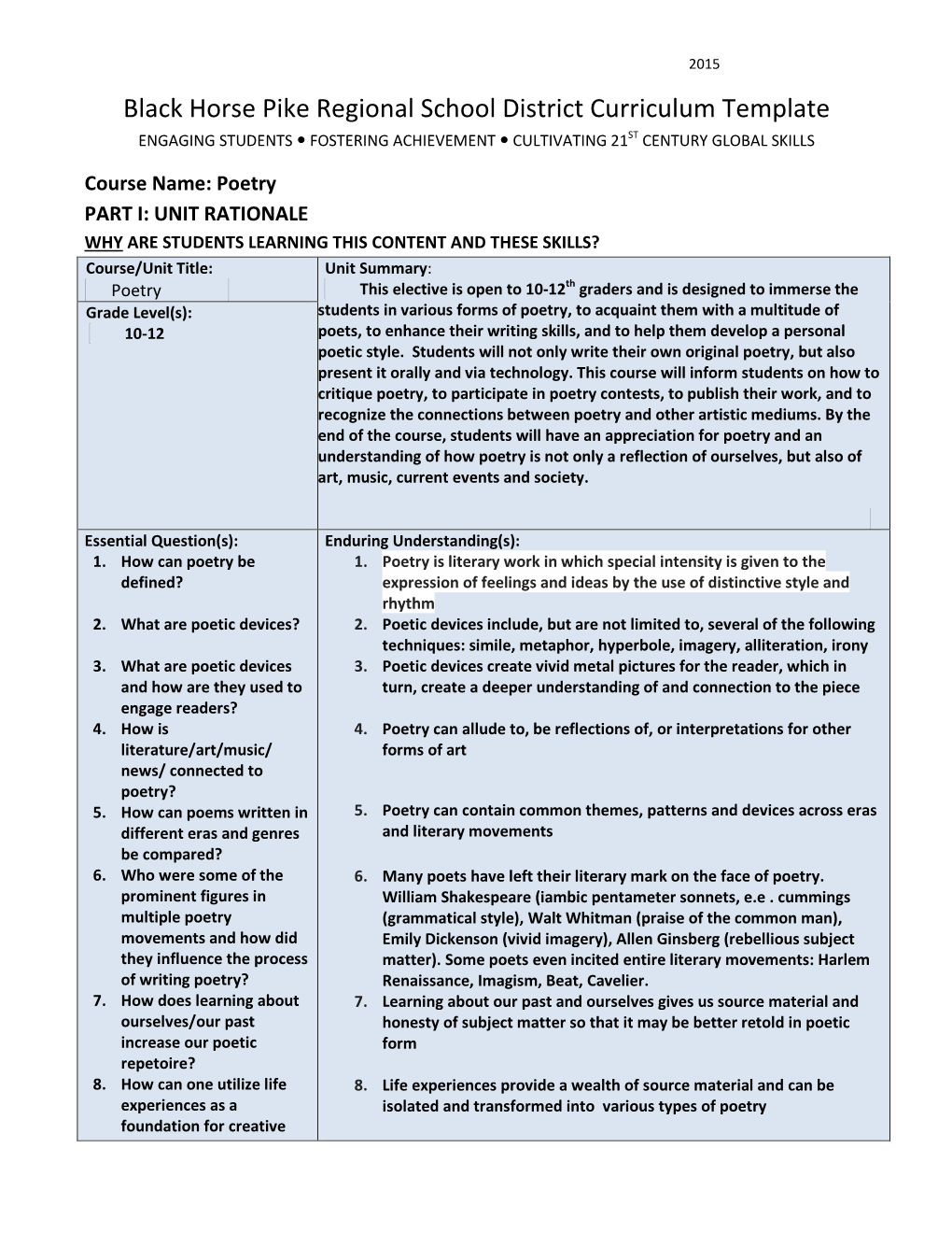 Curriculum Template ENGAGING STUDENTS  FOSTERING ACHIEVEMENT  CULTIVATING 21ST CENTURY GLOBAL SKILLS