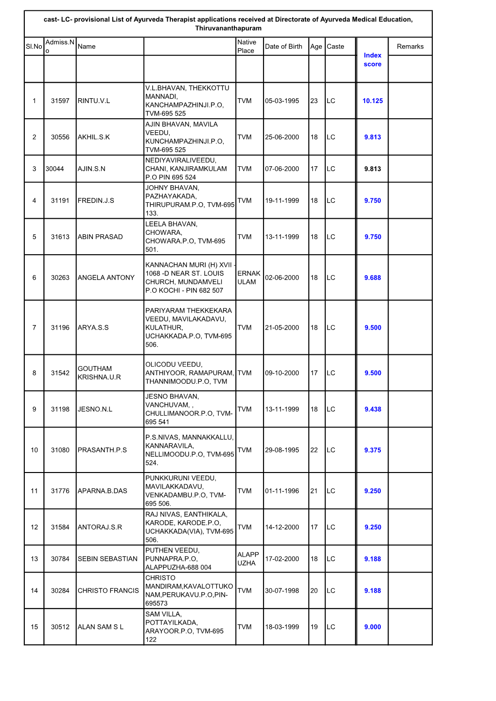 Therapy Provisional List