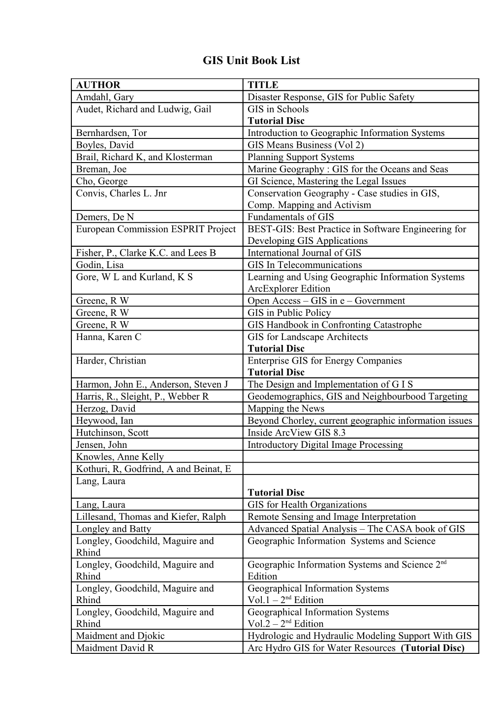 GIS Unit Book List