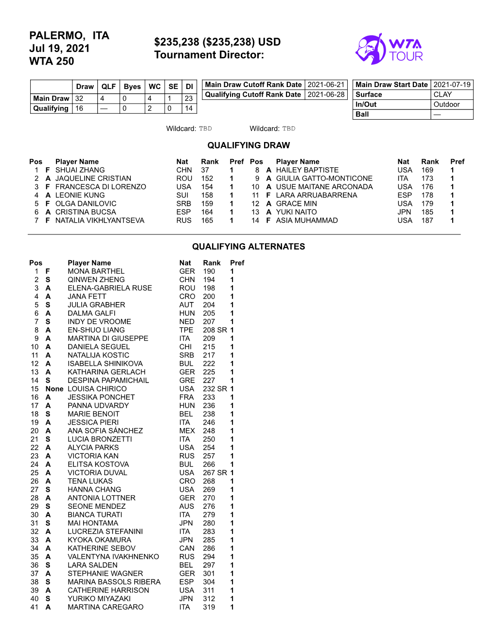 Entry List Qualificazioni