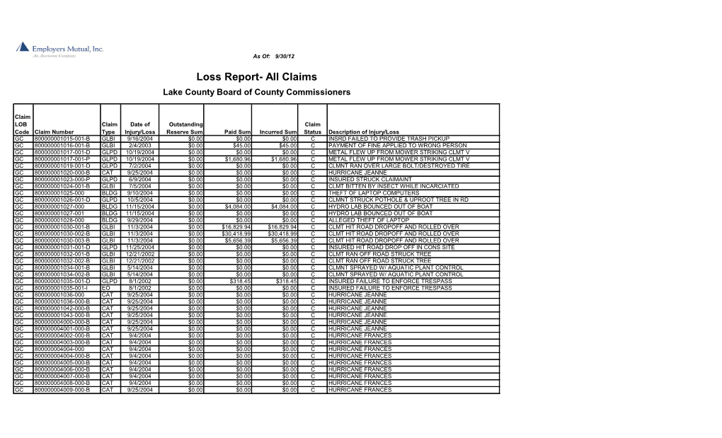 Claims Lake County Board of County Commissioners