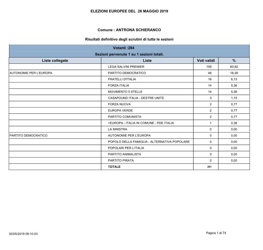 ELEZIONI EUROPEE DEL 26 MAGGIO 2019 Comune