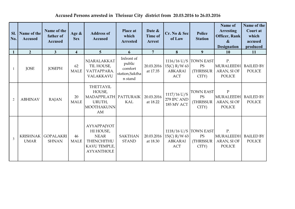 Accused Persons Arrested in Thrissur City District from 20.03.2016 to 26.03.2016