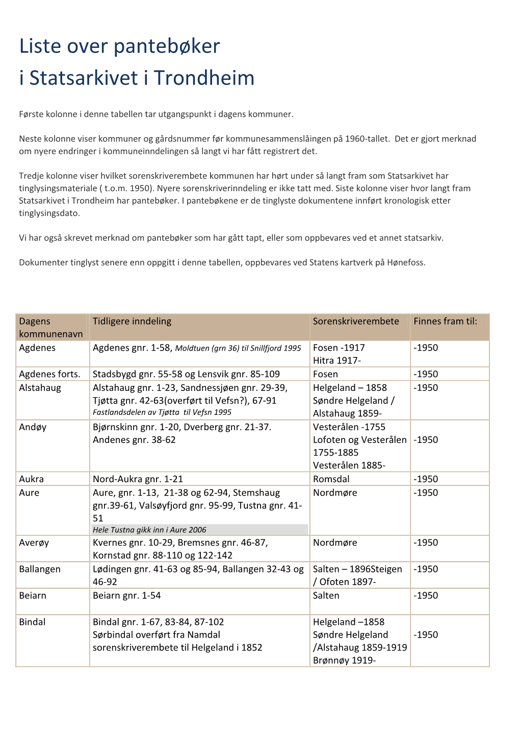 Liste Over Pantebøker I Statsarkivet I Trondheim