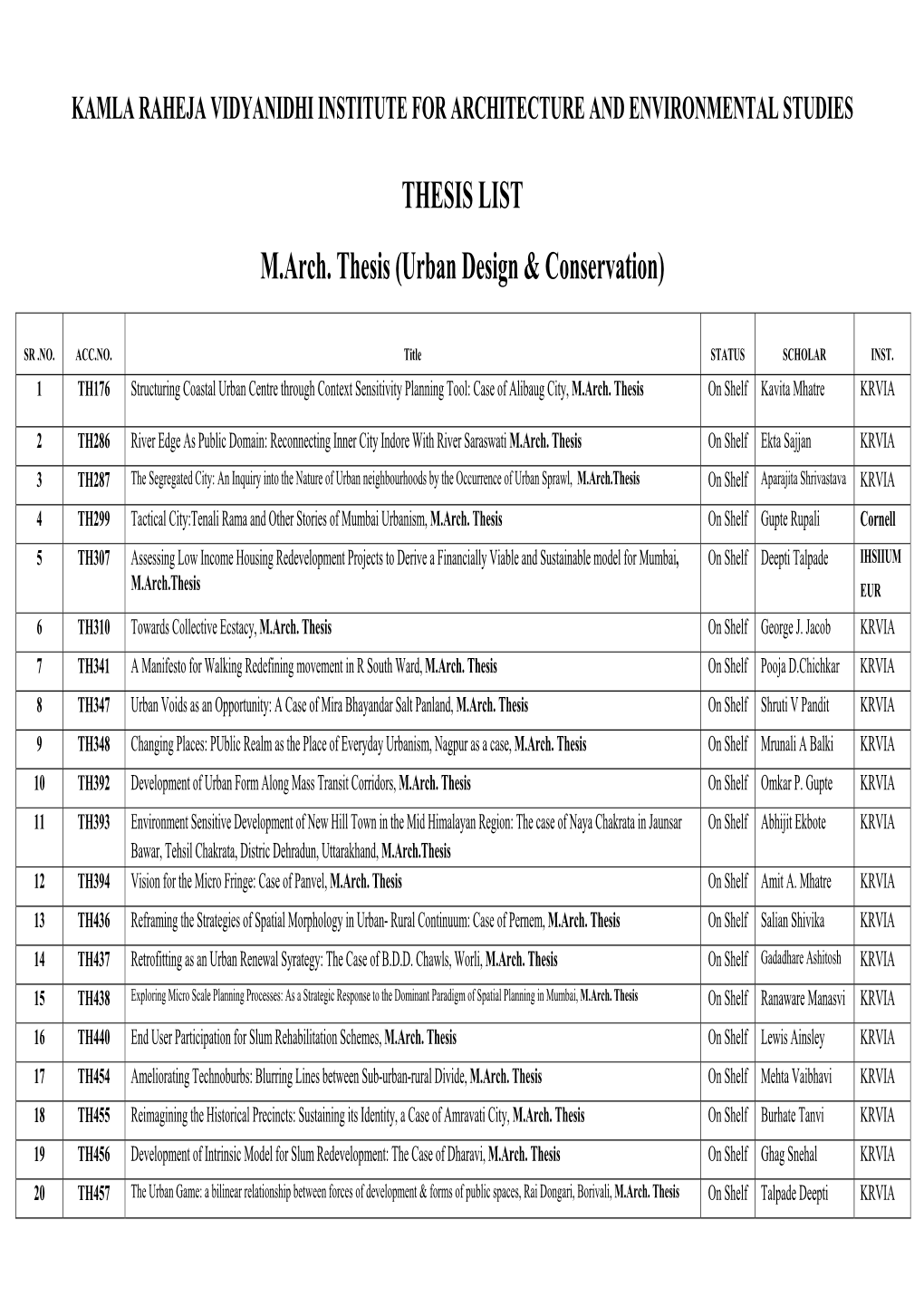 THESIS LIST M.Arch. Thesis (Urban Design & Conservation)