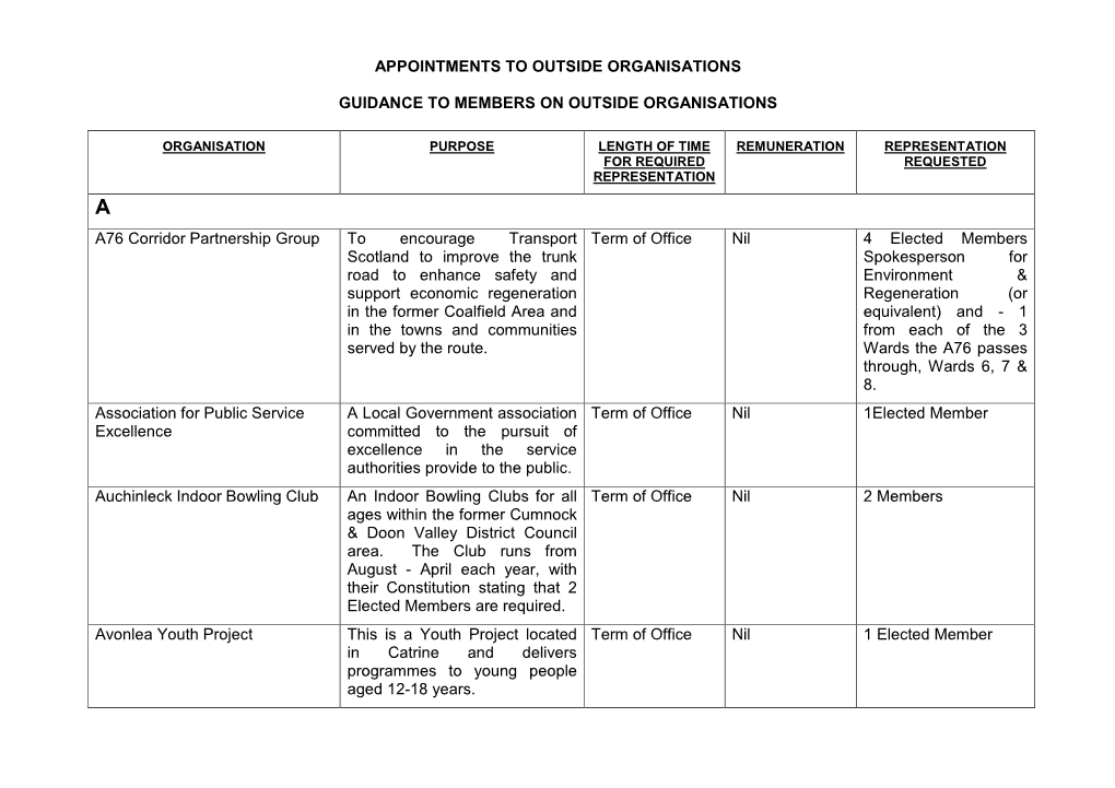 Appointments to Outside Organisations