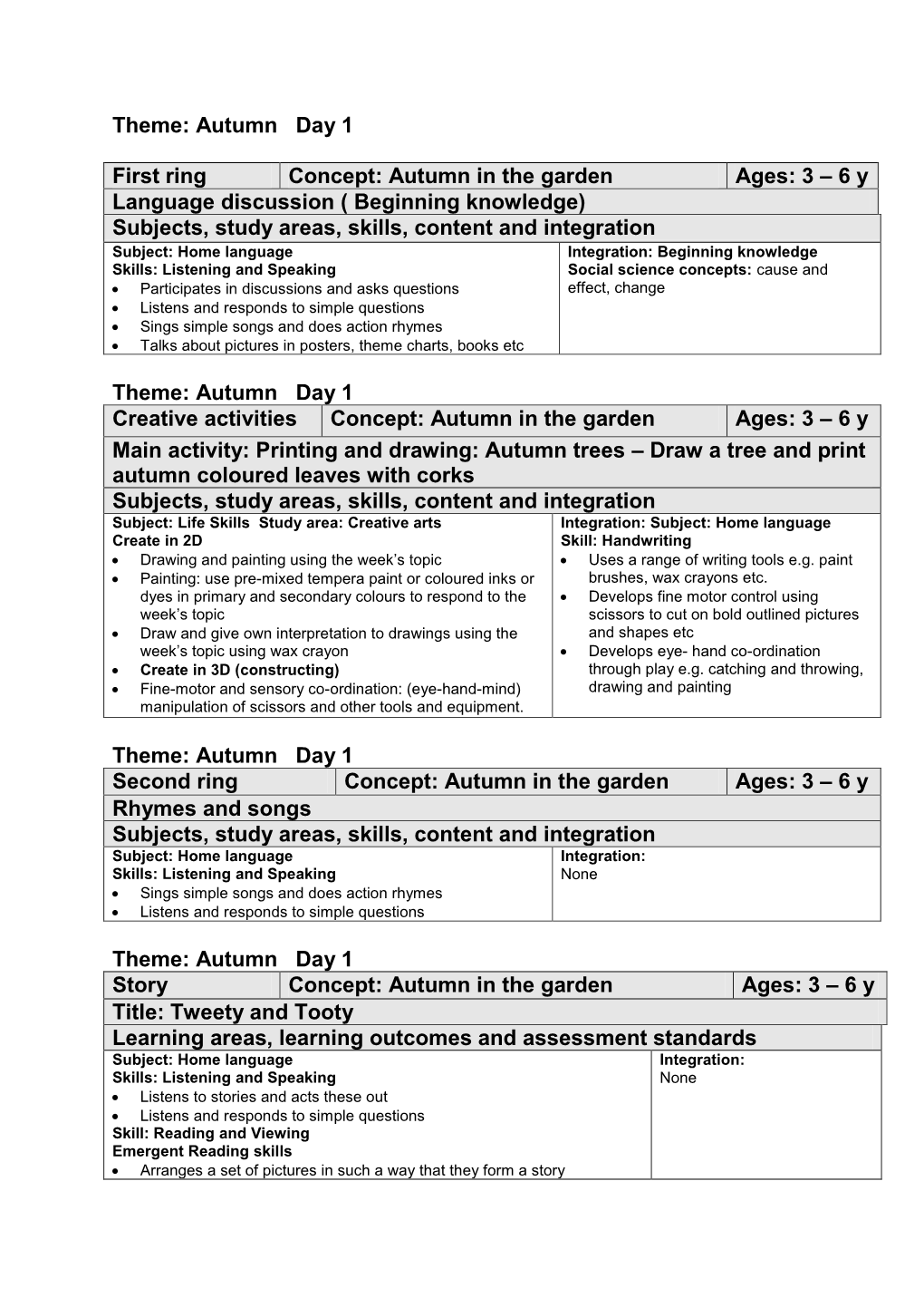 Themes Activities Primary