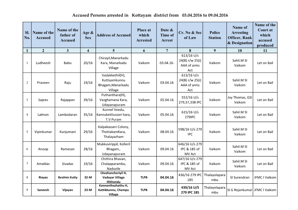 Accused Persons Arrested in Kottayam District from 03.04.2016 to 09.04.2016