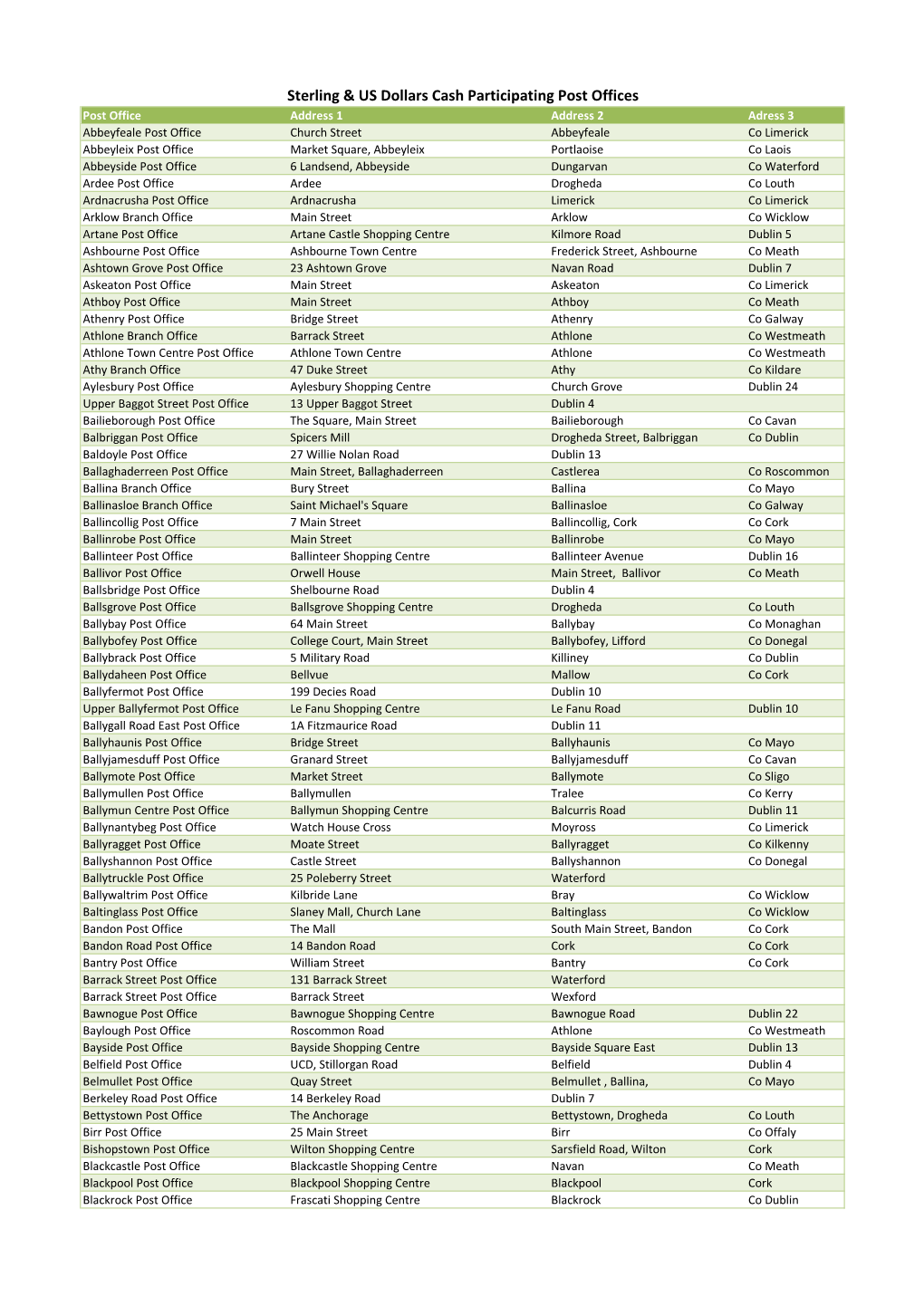 Sterling & US Dollars Cash Participating Post Offices