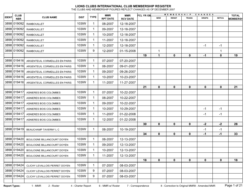 Lions Clubs International Club Membership Register the Clubs and Membership Figures Reflect Changes As of December 2007