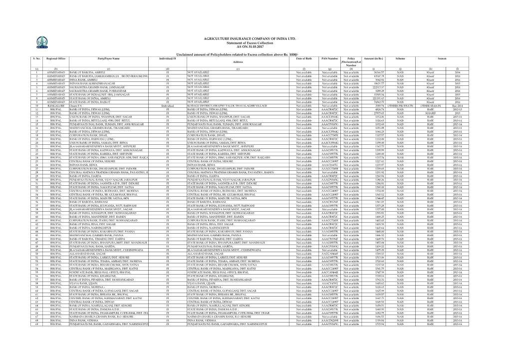 Unclaimed Amount of Policyholders Related to Excess Collection Above Rs