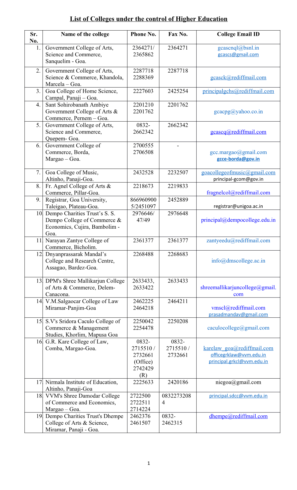 List of Colleges Under the Control of Higher Education